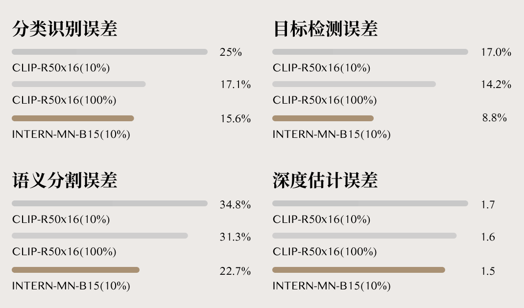 AI十級「找碴」選手，非這個書生莫屬，節後開源！ 科技 第14張