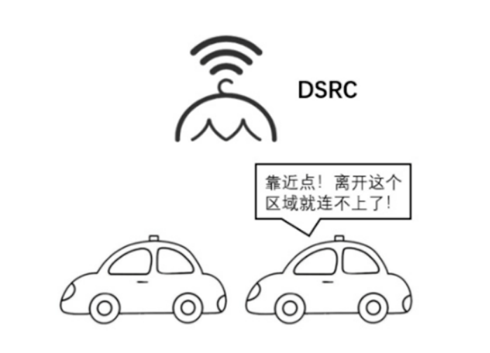 汽车知识科普之八：5G助力车联网，让“最强大脑”走进千家万户_搜狐汽车_搜狐网
