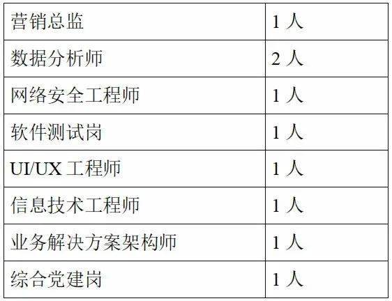 BOB全站这家驻济省属企业公开招聘了(图1)