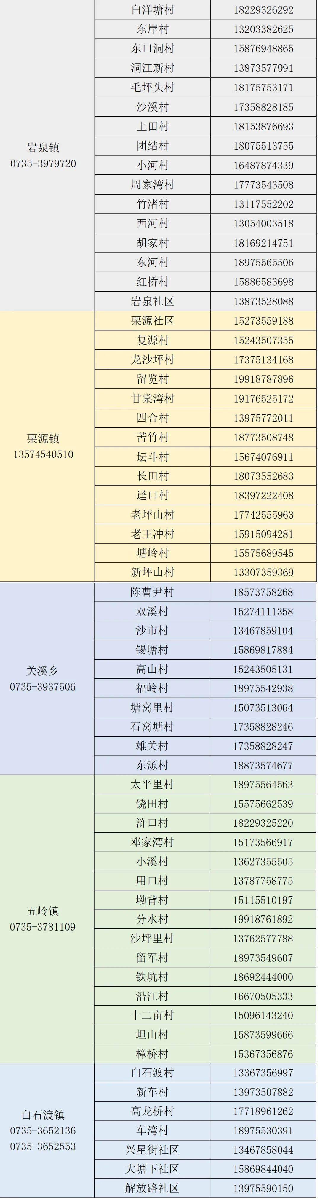 临武新型疫情