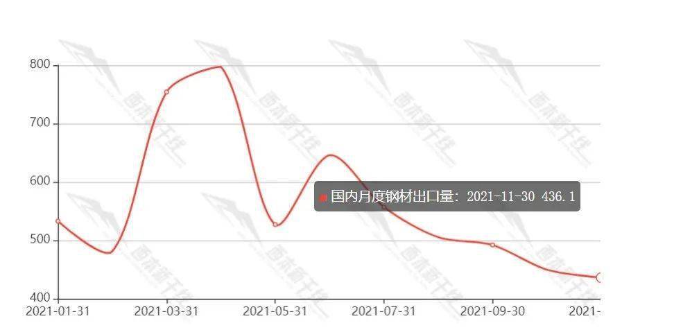 近五年钢材价格走势图_近五年钢材价格走势图_近五年钢材价格走势图