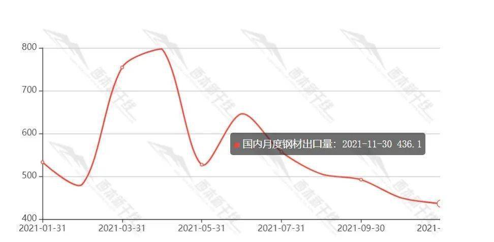 pg电子平台年后钢价怎么走？2022年度走势预警报告！(图11)