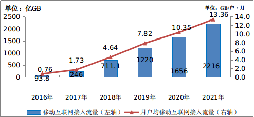 「不偏科」的通訊業，2021「全優」成就單來了 科技 第10張