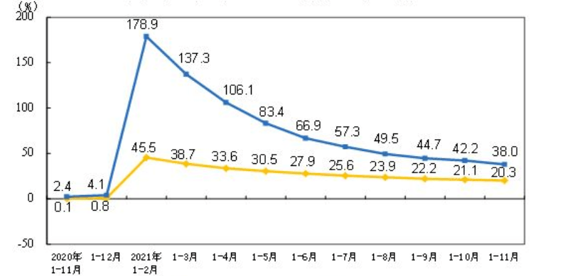 pg电子平台年后钢价怎么走？2022年度走势预警报告！(图10)