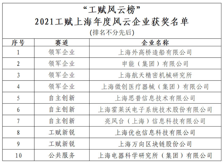 洋县中学2021喜报图片