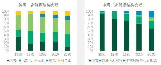 投中寧德時代的人眼裡，最值得All in的三大科技 科技 第4張