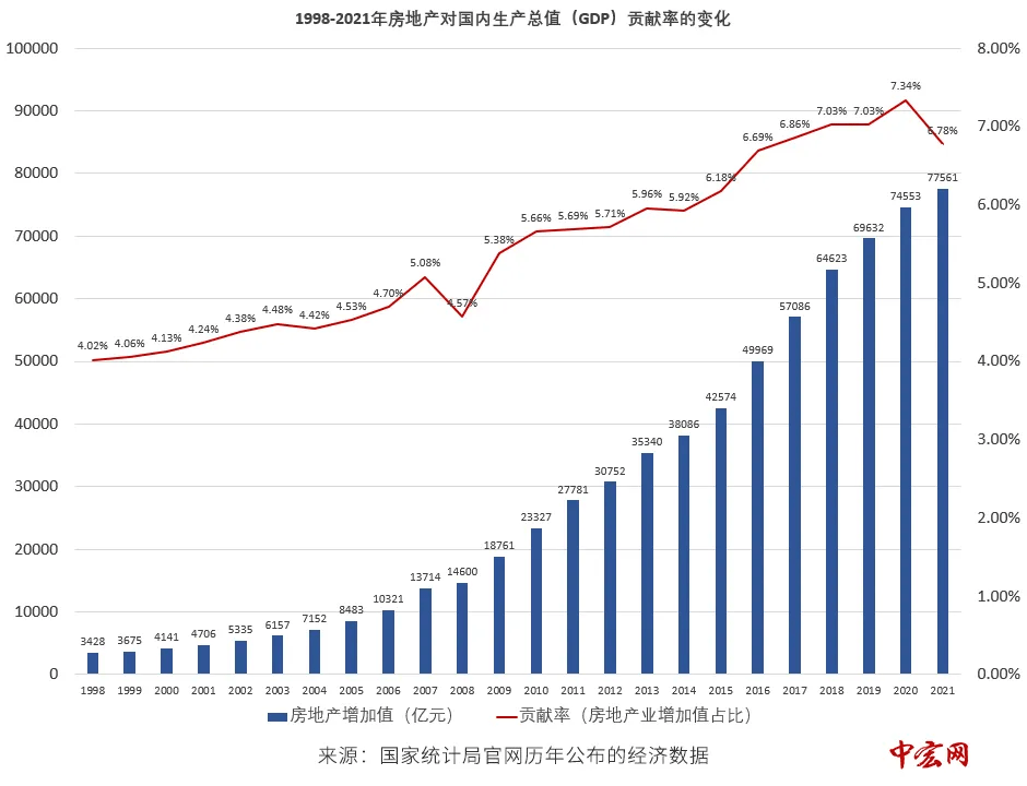 gdp住房_中国人均GDP第一城住房简史:从地窝子到戈壁别墅