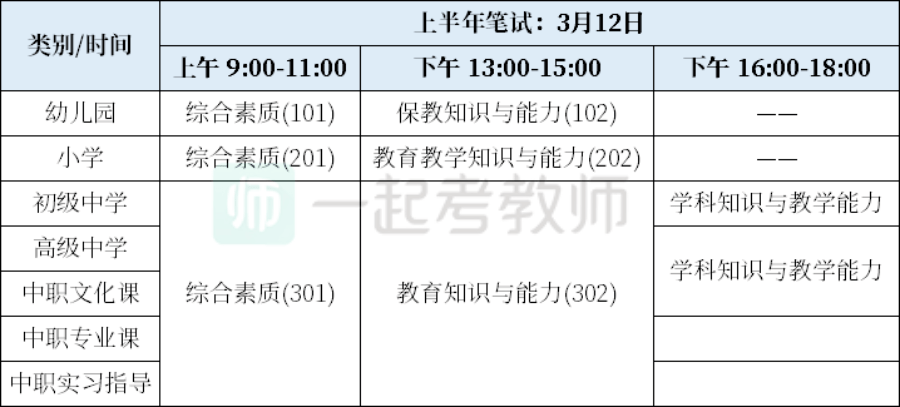 小心忘了這件事教師資格證報名會作廢