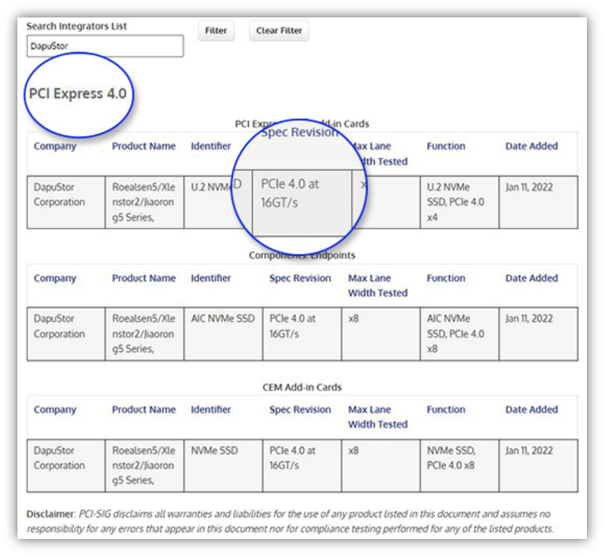 国产 SSD 首次拿下 PCIe 4.0 权威认证，大普微 DapuStor 官宣
