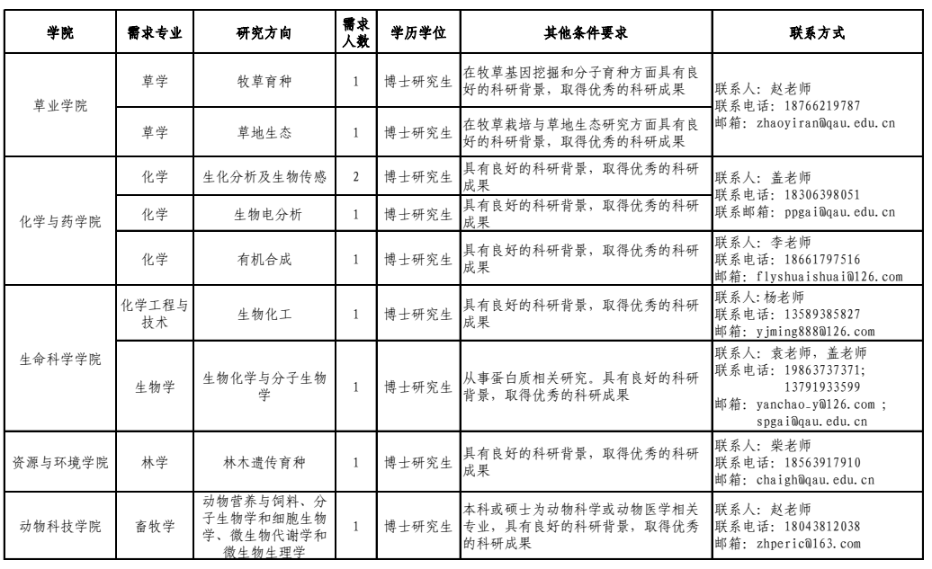 青岛农业大学2022年助理教授岗位招聘公告