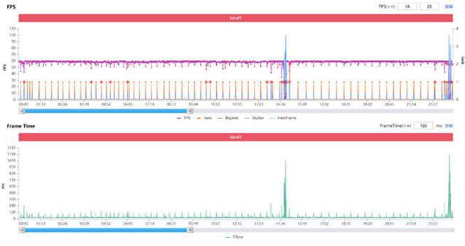 最适合玩游戏的骁龙8旗舰，真我GT2 Pro全新钛蓝配色开售