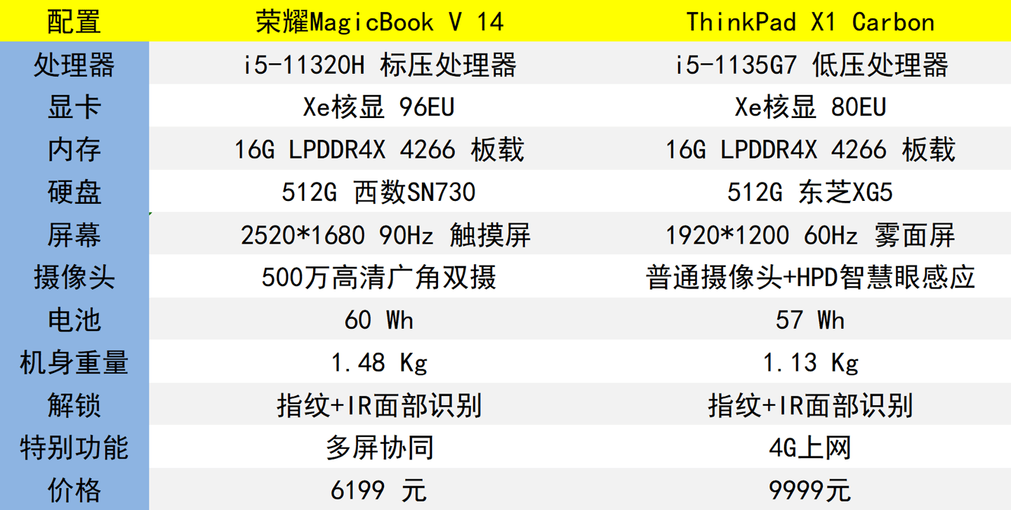 ThinkPad|荣耀MagicBook V 14 对比ThinkPad X1 Carbon :性能与质感的较量