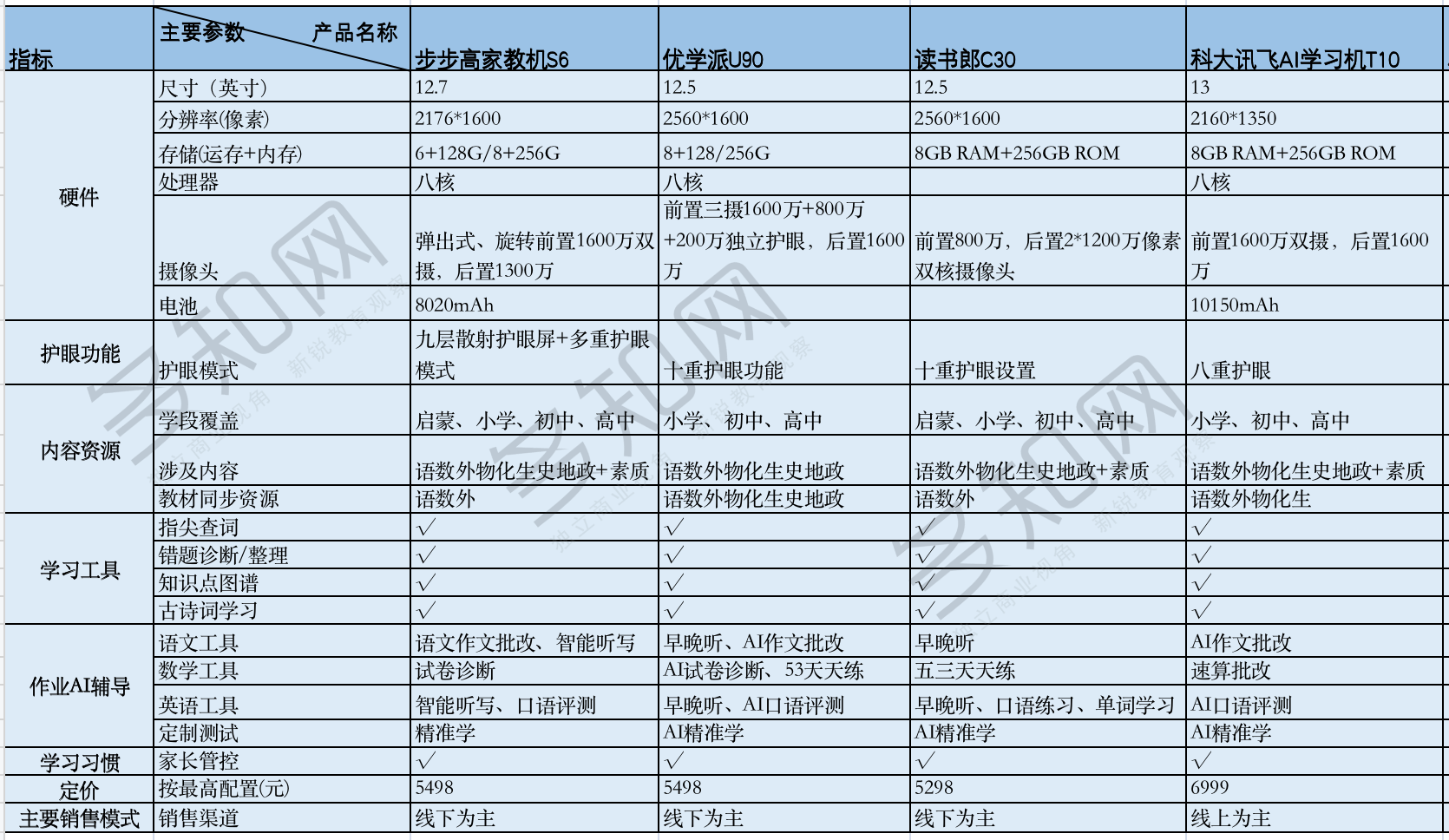 新式学习机，是自适应教育的突破口吗？