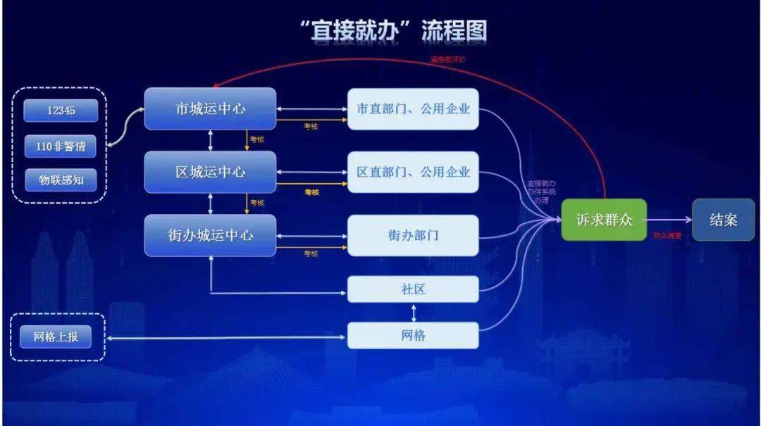 2021年度综治网格中心工作十件大事_服务_宜格_治理