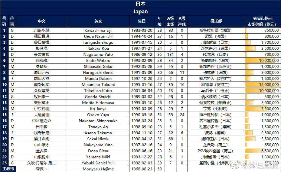 戴伟浚|国足对阵日本23人大名单出炉：阿兰、戴伟浚在列，洛国富停赛