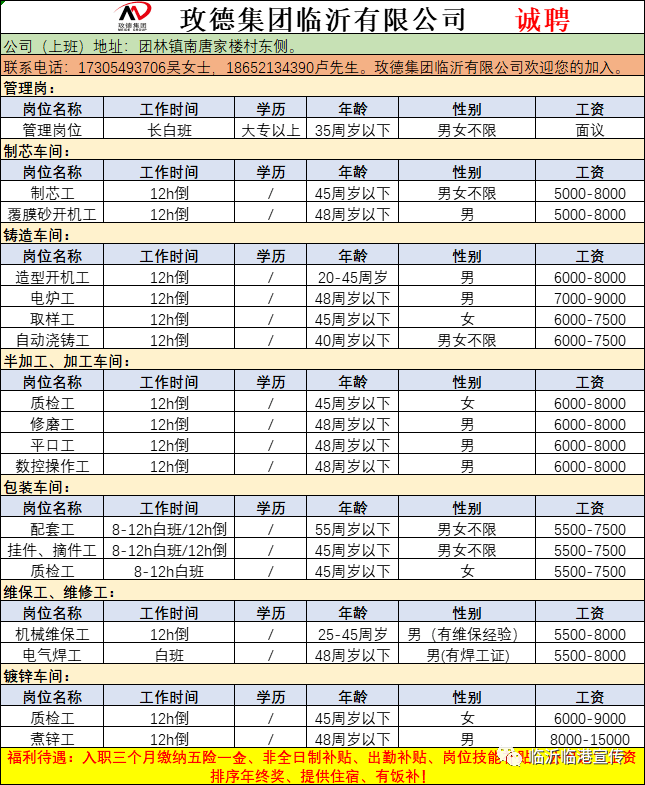 招聘岗位玫德集团临沂有限公司招聘↓临沂事业编微信群已建好,群