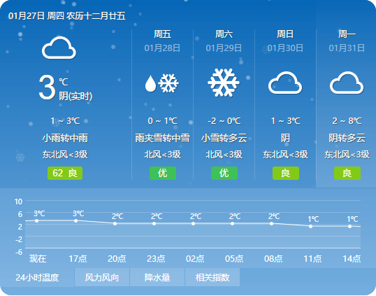 衡南天气预报30天查询开启你的未来旅程！今天是2024年X月XX日，衡南的天空飘着细雨。让我们一起看看这个城市的未来，从明天开始，直到下个月。