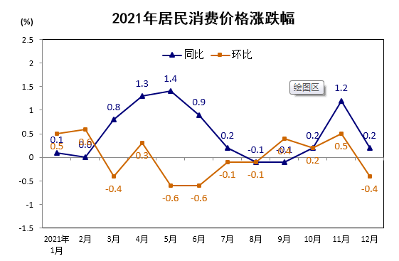 2021年来宾人口_2021年来宾市居民消费价格上涨0.5(3)