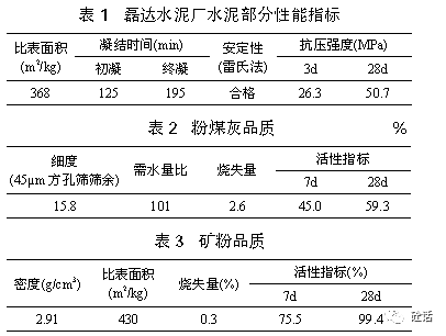 機制砂mb 值對混凝土性能的影響_強度_水泥_塑限