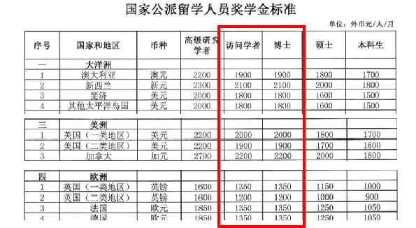 卖房才能留学我不花一分钱就去了梅奥诊所镀金csc太香了