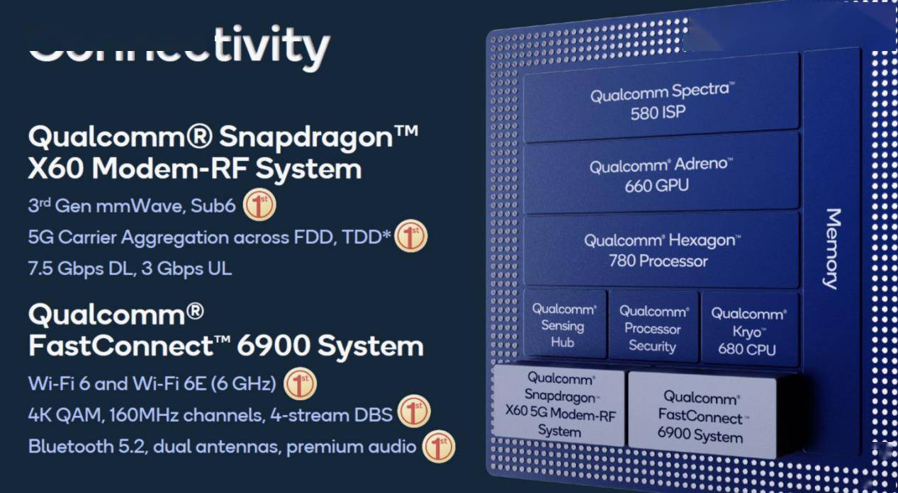 中国移动这份报告，让我看到了骁龙的真实影响力