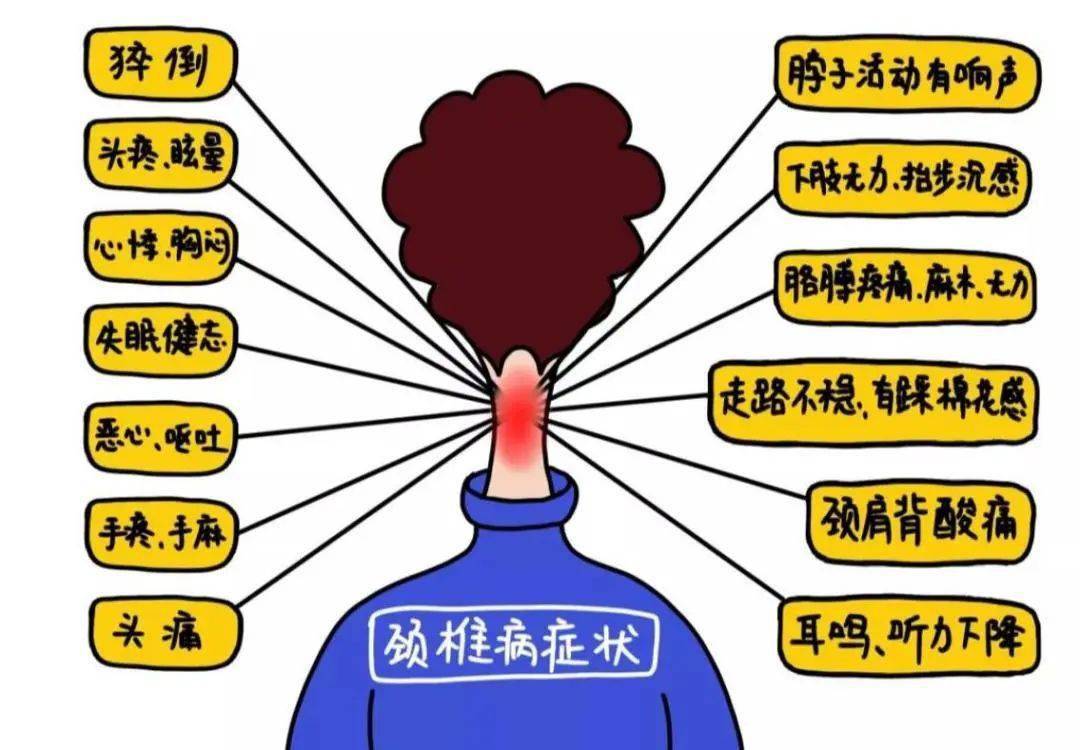 【健康科普】脖子疼就是颈椎病?没那么简单_症状_活动_颈部