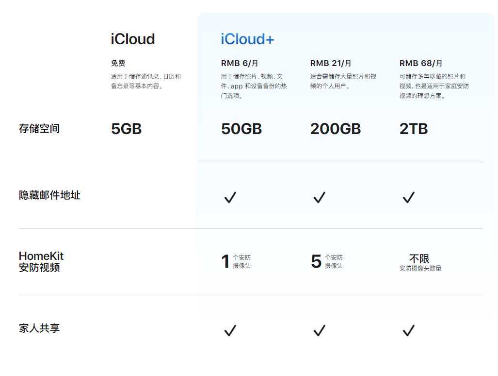 新用户福利，支付宝可免费领取 4 个月苹果 50GB iCloud+