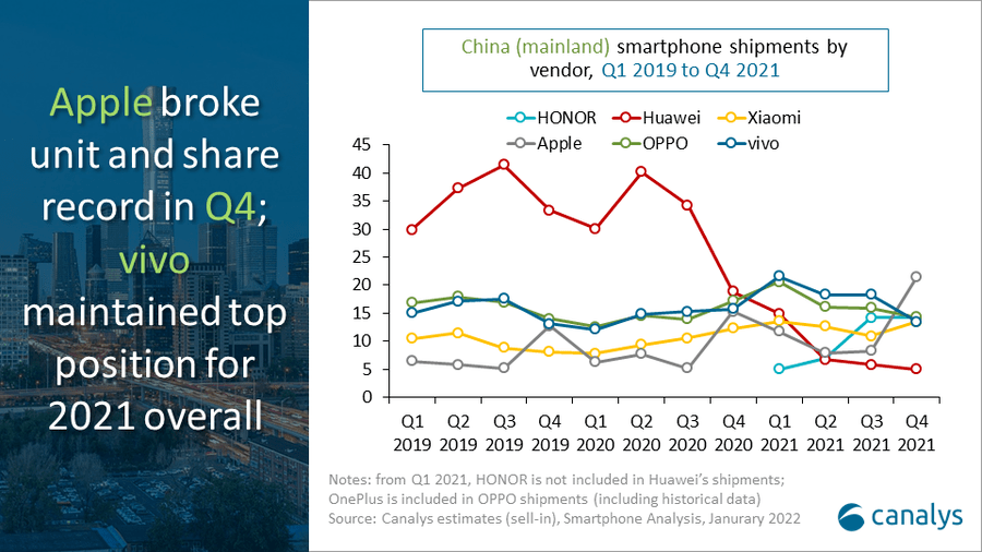 【市场】最新中国手机TOP5 蓝绿小米苹果荣耀成定局？