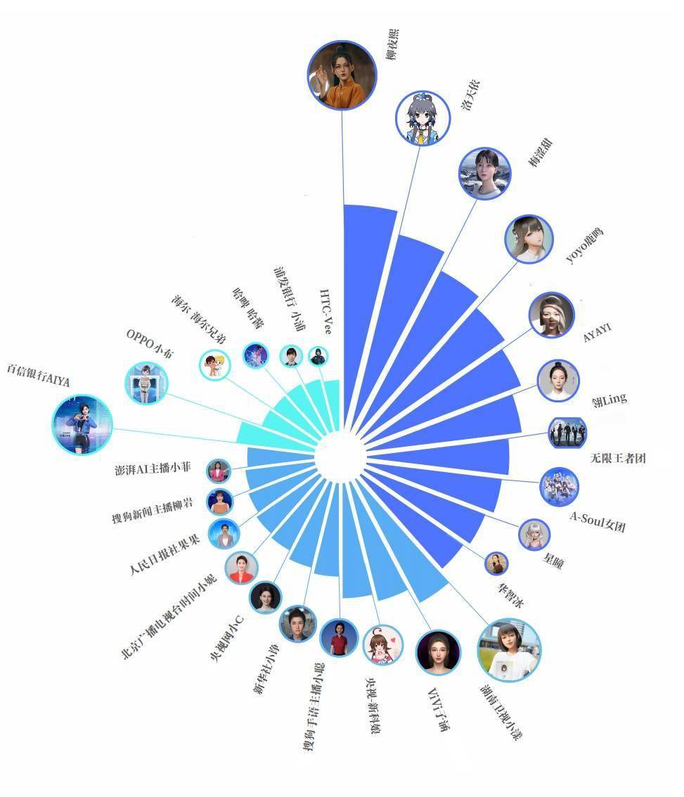国内首份虚拟数字人影响力报告：虚拟数字人将成为“元宇宙”入口