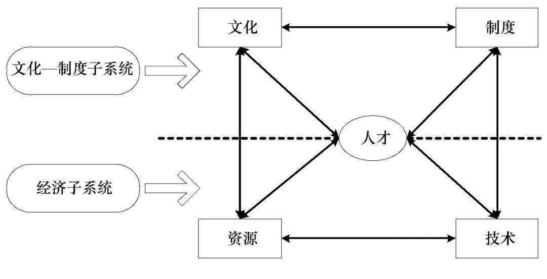荐读杨帆郑涛乡村振兴与稳定脱贫协同发展研究基于优化的社会发展模型