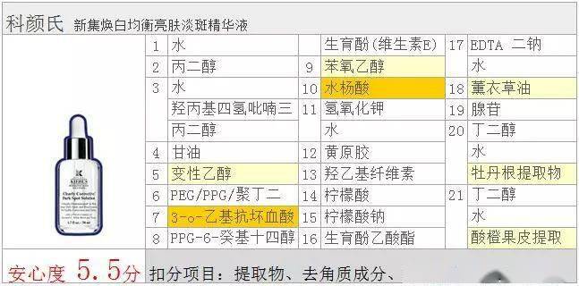 见证超过60万瓶销量见证... 科颜氏淡斑精华的奥秘