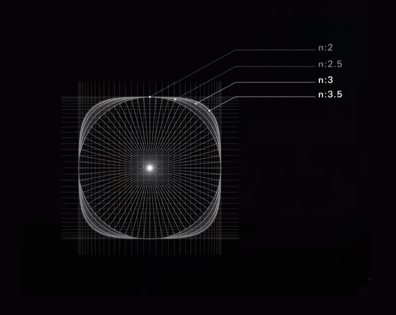 超椭圆"数学之美是由原研哉历时 3 年设计小米全新logo在实际使用中