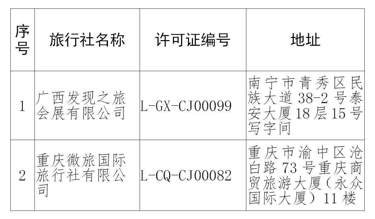 秦立玲|文旅部：取消2家旅行社经营出境旅游业务、注销3家旅行社业务经营许可证