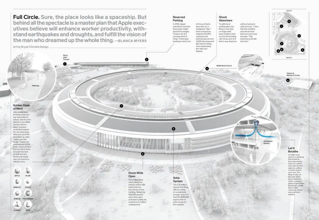 蘋果花50億美金打造的新總部，裡頭到底是什麼樣的？ 科技 第30張