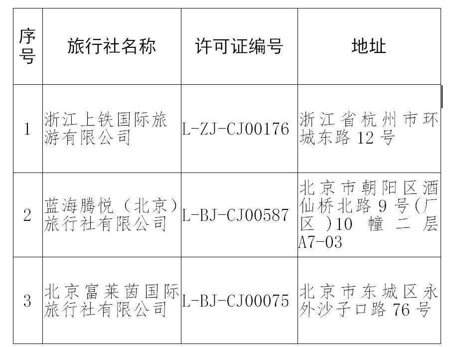 秦立玲|文旅部：取消2家旅行社经营出境旅游业务、注销3家旅行社业务经营许可证