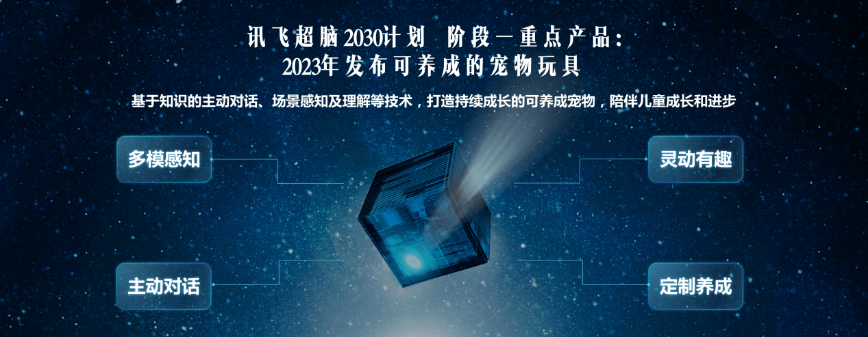 訊飛超腦2030計劃開啟 持續引領人工智慧未來發展 科技 第4張