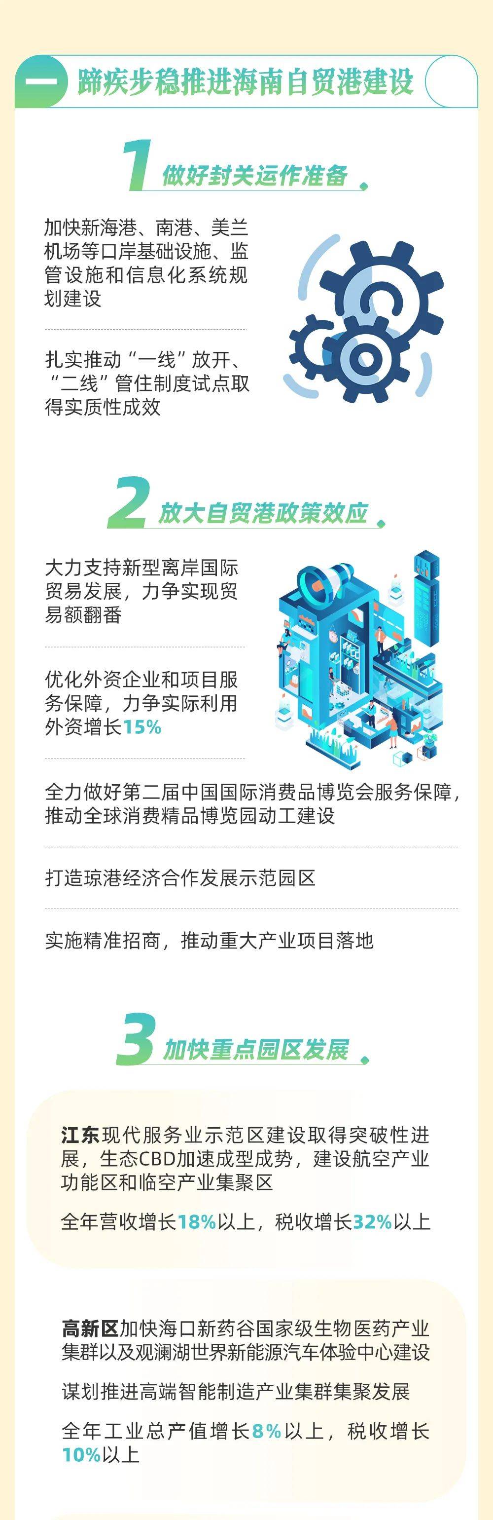 叶丽锋 2021-2022的海口，图说政府工作报告→