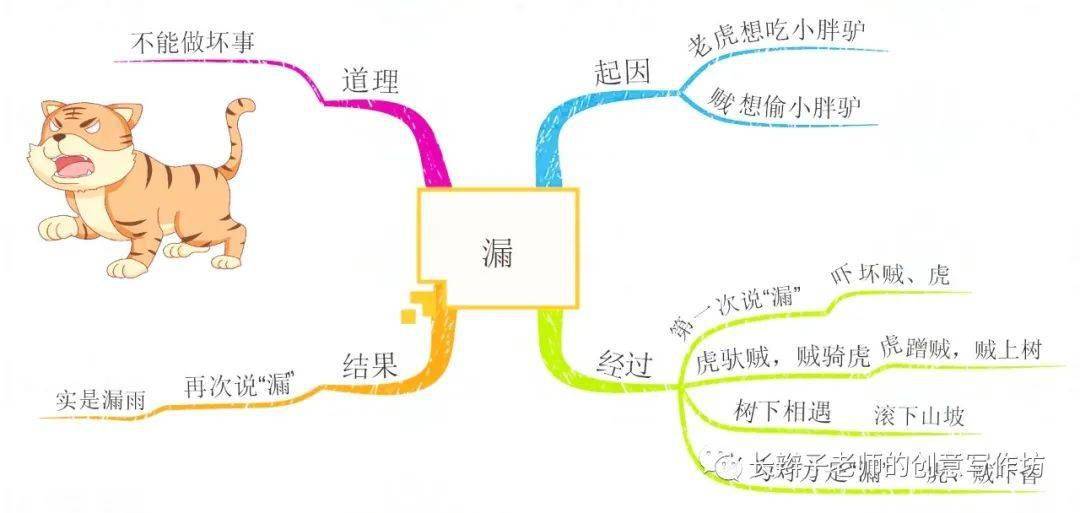 28课枣核的思维导图图片