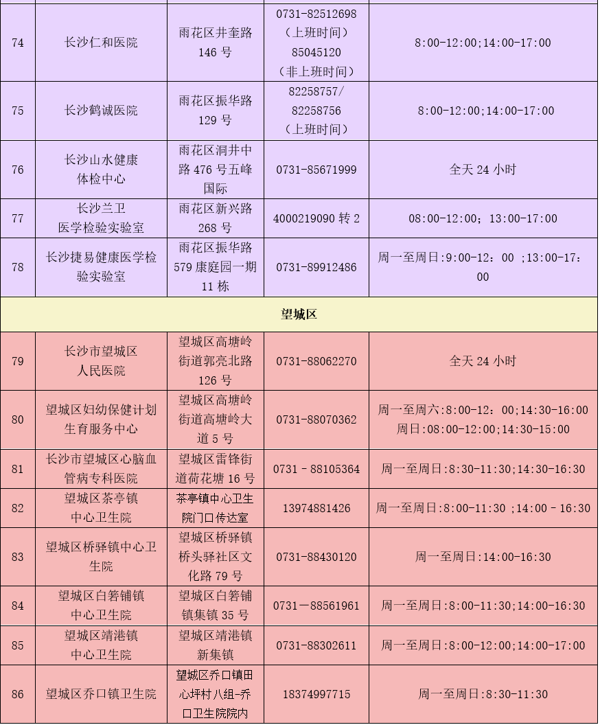 快收藏长沙213家核酸检测机构全名单来了内含24小时核酸检测点