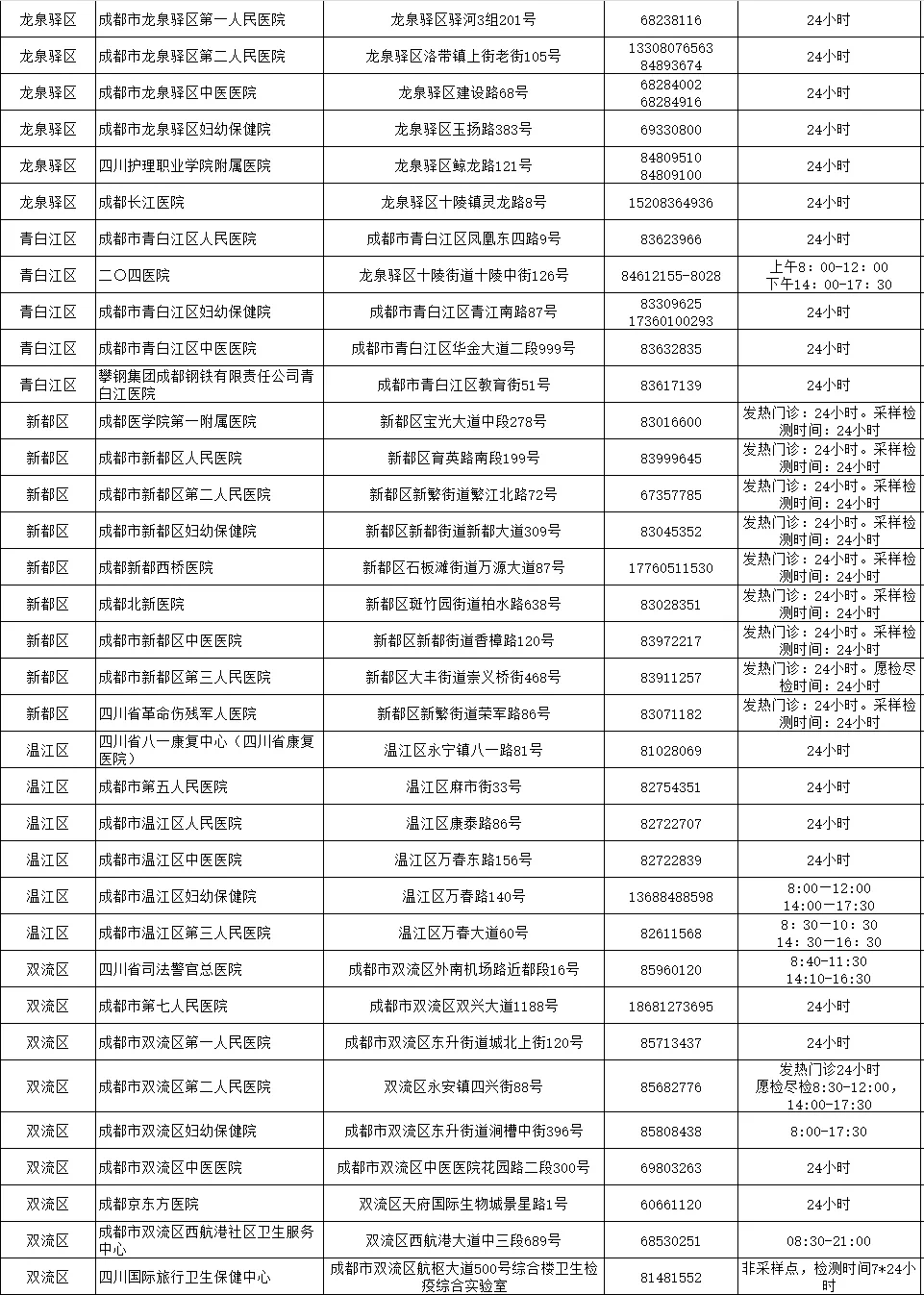 接种|春节不打烊!成都市核酸检测点和疫苗接种点公布