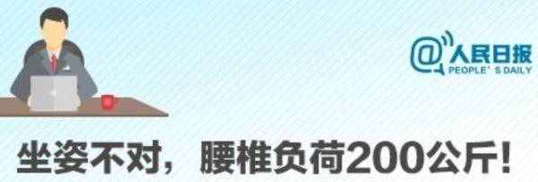 孔镜|警惕！这病常见程度仅次于感冒！想预防，先从你现在的姿势下手→