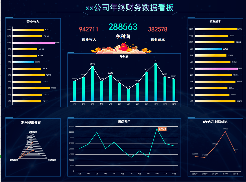 年终销售数据分析看板,公司综合成长能力分析,财务收支年度分析报告