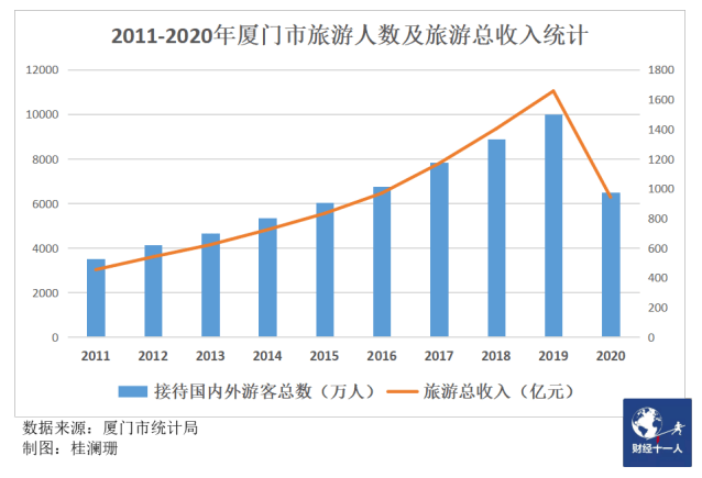 厦门|就地过年，民宿生意冰火两重天