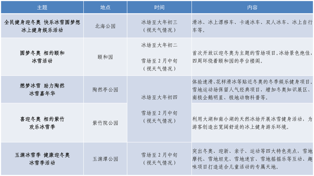 颐和园|福满京城，春贺神州—市属公园2022虎年春节游园会