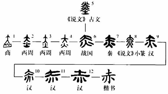 红字的演变过程图片图片