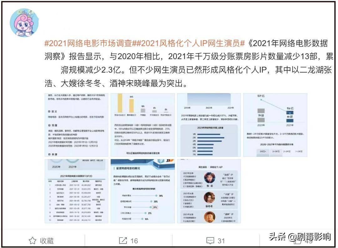 大嫂|进击的“网大”：徐冬冬宋晓峰成行业TOP，“四平青年”意外登顶