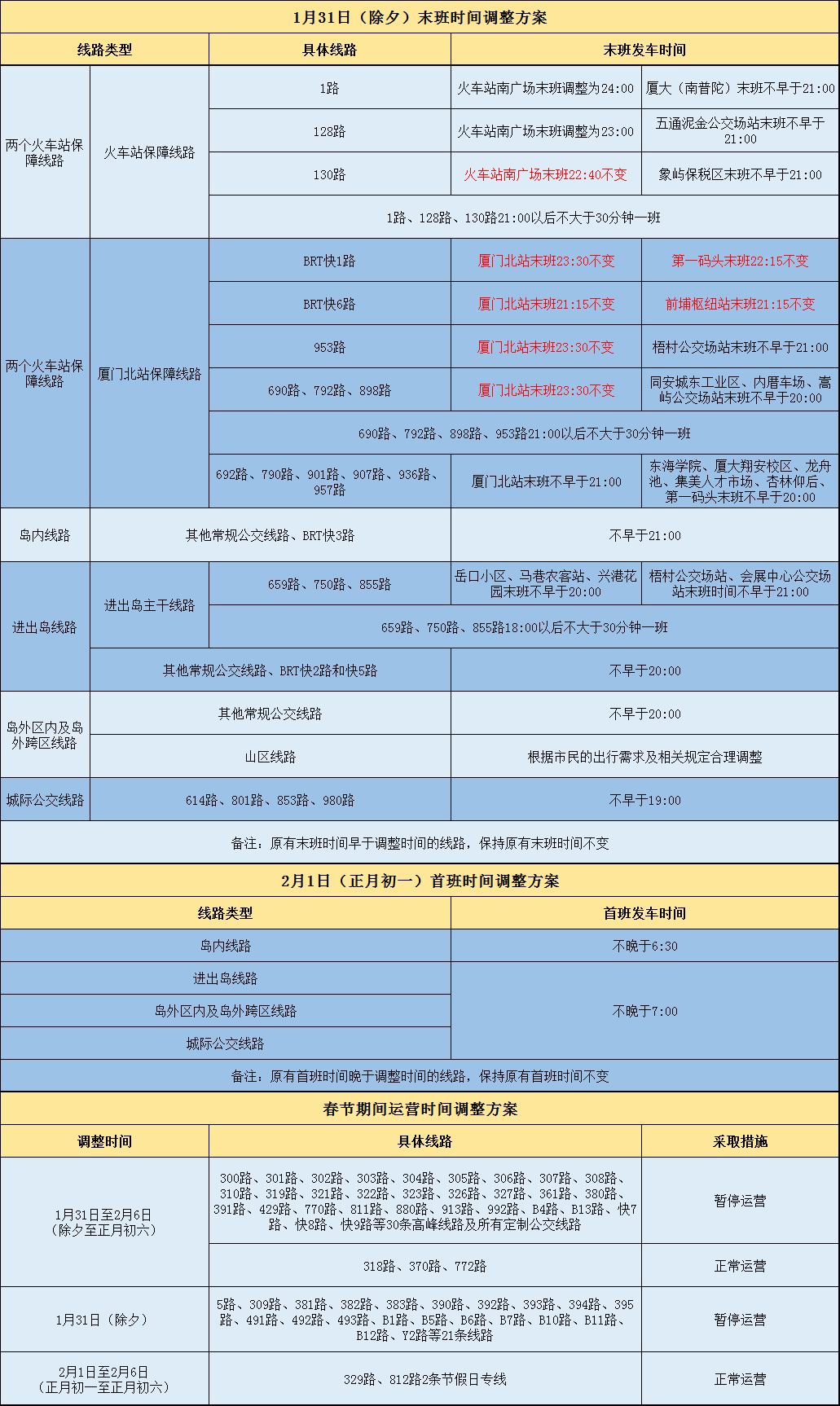 环岛|注意！春节期间这些景点免费开放！厦门焰火晚会出行有调整！还有高颜值花海正在盛放...