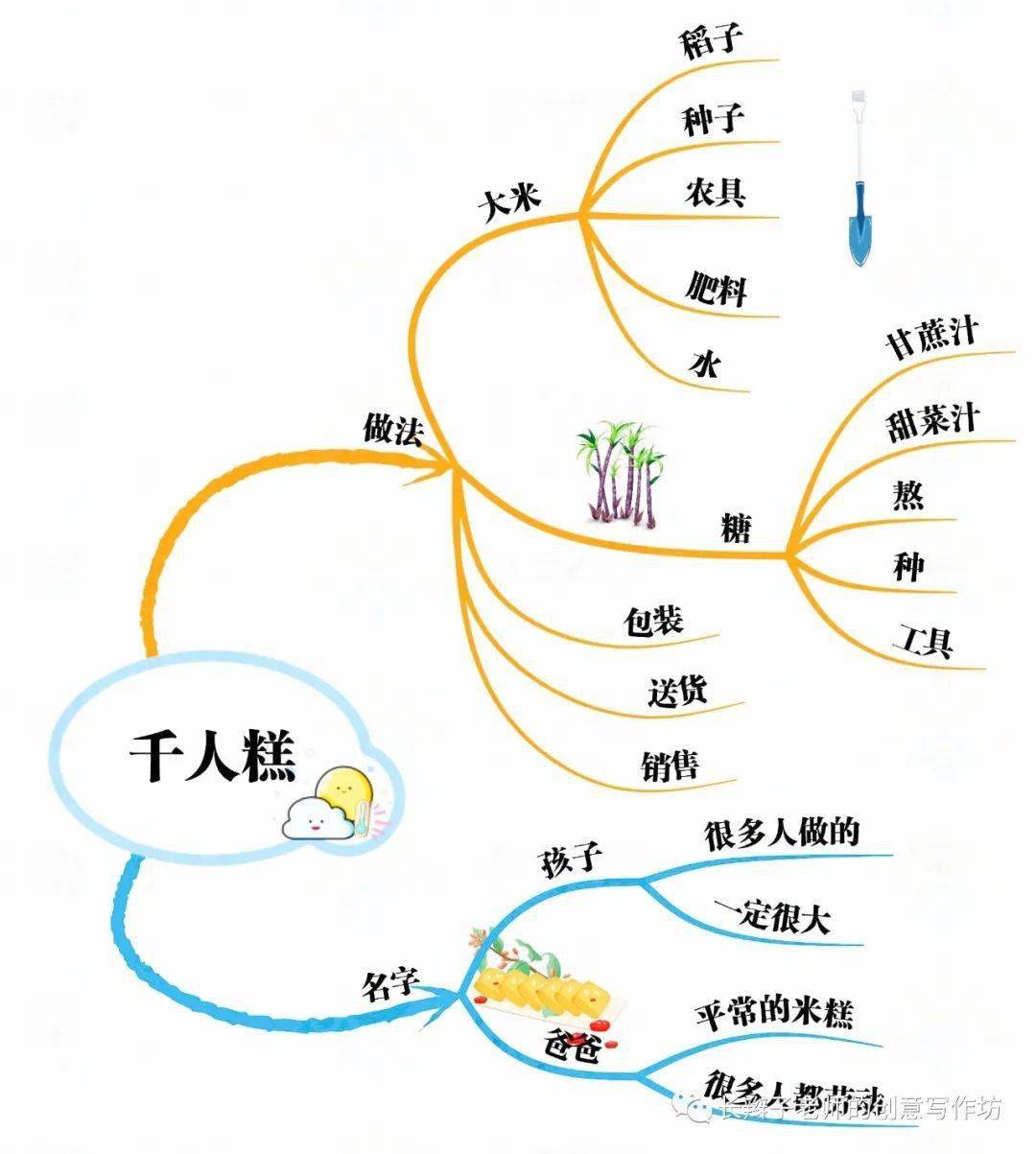 统编版小学语文二年级下册全册课文思维导图
