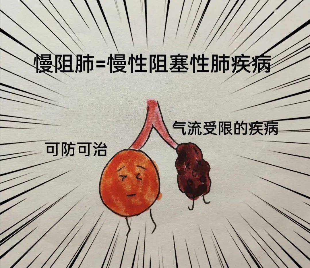 咳痰,一般為白色粘液或者白色泡沫痰,感染時有膿痰;3.