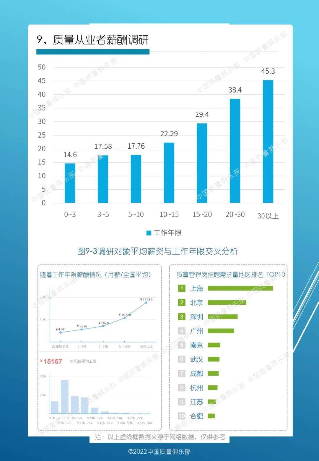 年度報告|2022年質量人生存與發展_調研_管理_問卷